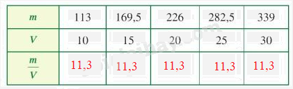 Giải bài 1 trang 62 SGK Toán 7 tập 1 - Cánh diều 4