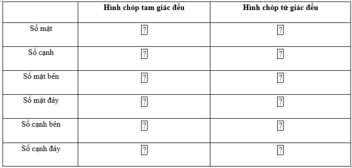 Giải bài 1 trang 88 SGK Toán 8 tập 1 - Cánh diều 1