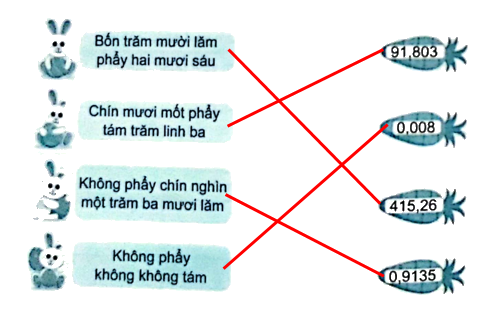 Giải bài 10: Khái niệm số thập phân (tiết 3) trang 38, 39 vở bài tập Toán 5 - Kết nối tri thức 0 2