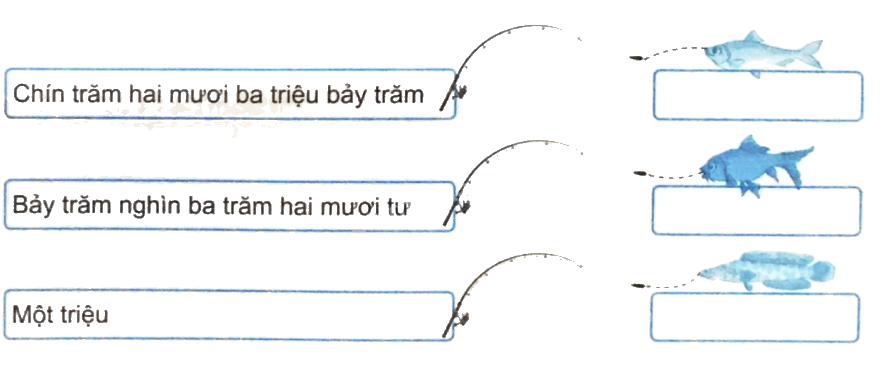 Giải bài 10: Số có sáu chữ số. Số 1 000 000 (tiết 2) trang 37, 38 vở bài tập Toán 4 - Kết nối tri thức với cuộc sống 1 1