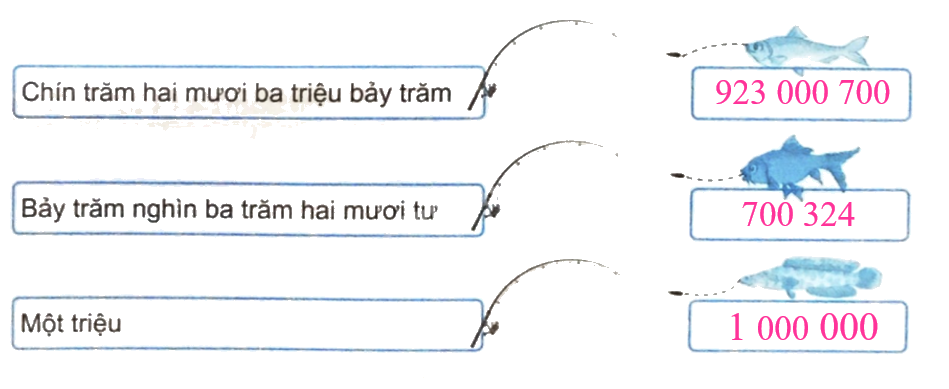 Giải bài 10: Số có sáu chữ số. Số 1 000 000 (tiết 2) trang 37, 38 vở bài tập Toán 4 - Kết nối tri thức với cuộc sống 1 2