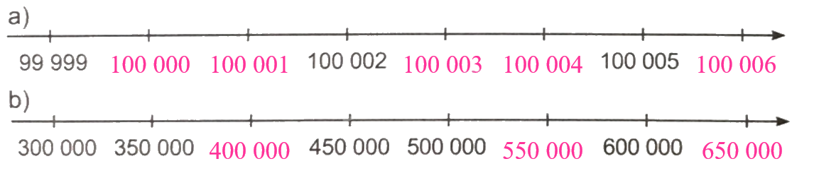Giải bài 10: Số có sáu chữ số. Số 1 000 000 (tiết 2) trang 37, 38 vở bài tập Toán 4 - Kết nối tri thức với cuộc sống 2