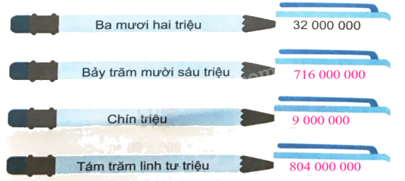 Giải bài 11: Hàng và lớp (tiết 2) trang 40, 41 vở bài tập Toán 4 - Kết nối tri thức với cuộc sống 1 2