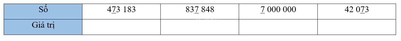 Giải bài 11: Hàng và lớp (tiết 3) trang 41, 42 vở bài tập Toán 4 - Kết nối tri thức với cuộc sống 1