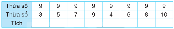 Giải bài 12: Bảng nhân 9, bảng chia 9 (tiết 1) trang 32 vở bài tập Toán 3 - Kết nối tri thức với cuộc sống 1