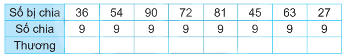 Giải bài 12: Bảng nhân 9, bảng chia 9 (tiết 1) trang 32 vở bài tập Toán 3 - Kết nối tri thức với cuộc sống 1 1