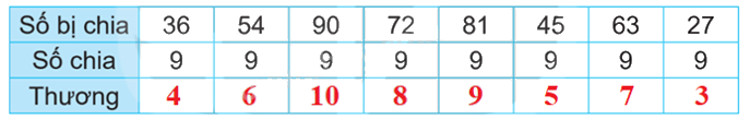 Giải bài 12: Bảng nhân 9, bảng chia 9 (tiết 1) trang 32 vở bài tập Toán 3 - Kết nối tri thức với cuộc sống 1 2