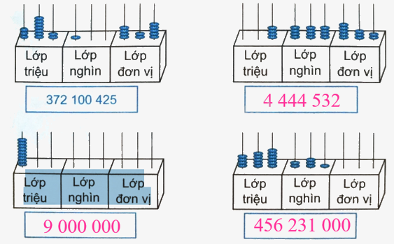 Giải bài 12: Các số trong phạm vi lớp triệu (tiết 3) trang 45, 46 vở bài tập Toán 4 - Kết nối tri thức với cuộc sống 2