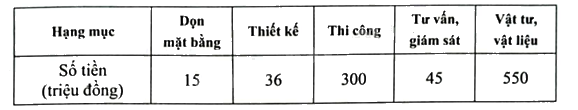Giải bài 13 trang 21 sách bài tập toán 8 – Cánh diều 1