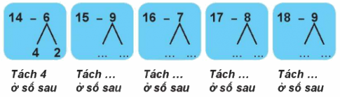 Giải bài: 14, 15, 16, 17, 18 trừ đi một số (trang 62) Vở bài tập toán 2 - Chân trời sáng tạo 0 1