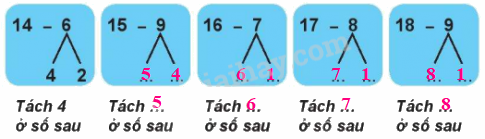 Giải bài: 14, 15, 16, 17, 18 trừ đi một số (trang 62) Vở bài tập toán 2 - Chân trời sáng tạo 2