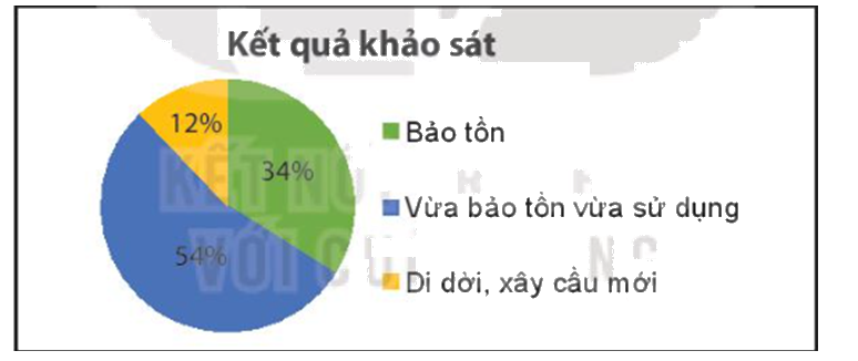 Giải bài 14 trang 137 SGK Toán 8 tập 2 - Kết nối tri thức 1
