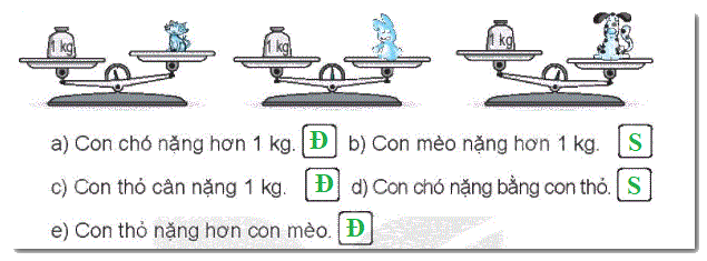 Giải bài 15: Ki-lô-gam (tiết 2) trang 58, 59 Vở bài tập toán 2 - Kết nối tri thức với cuộc sống 0 2