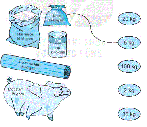 Giải bài 15: Ki-lô-gam (tiết 2) trang 58, 59 Vở bài tập toán 2 - Kết nối tri thức với cuộc sống 1 1