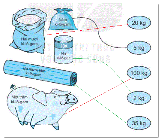 Giải bài 15: Ki-lô-gam (tiết 2) trang 58, 59 Vở bài tập toán 2 - Kết nối tri thức với cuộc sống 4