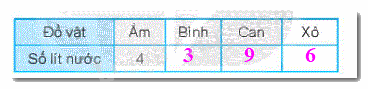 Giải bài 16: Lít (tiết 2) trang 62, 63 Vở bài tập toán 2 - Kết nối tri thức với cuộc sống 3 3