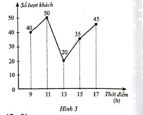 Giải bài 16 trang 38 sách bài tập toán 10 - Cánh diều 1