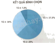 Giải bài 16 trang 74 sách bài tập toán 9 - Kết nối tri thức tập 2 5