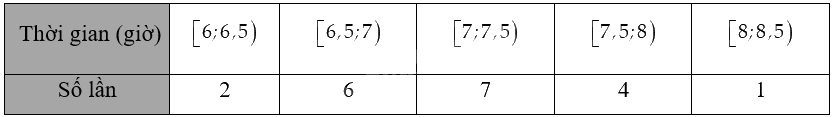 Giải bài 17 trang 51 sách bài tập toán 12 - Kết nối tri thức 1