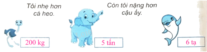 Giải bài 17: Yến, tạ, tấn (tiết 2) trang 58 vở bài tập Toán 4 - Kết nối tri thức với cuộc sống 0 2