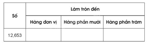 Giải bài 19: Làm tròn số thập phân trang 47, 48 vở bài tập Toán 5 - Cánh diều 3 1