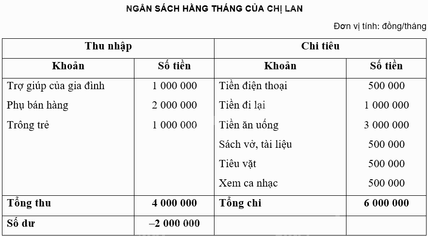 Giải bài 19 trang 52 Chuyên đề học tập Toán 12 - Chân trời sáng tạo 4