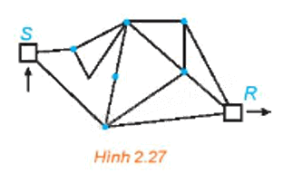 Giải bài 2.10 trang 44 Chuyên đề học tập Toán 11 Kết nối tri thức 1