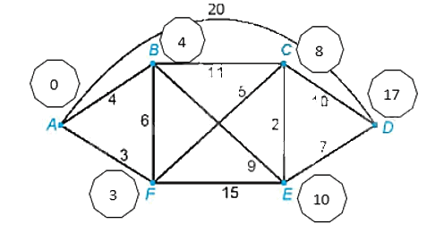Giải bài 2.15 trang 49 Chuyên đề học tập Toán 11 Kết nối tri thức 3