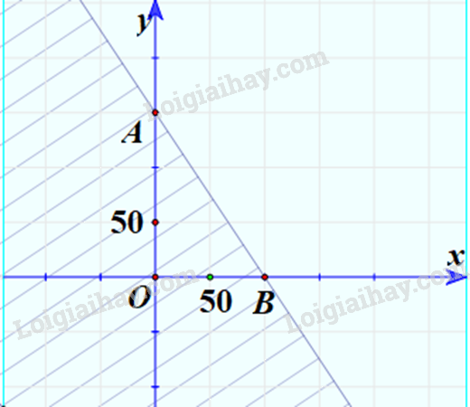 Giải bài 2.2 trang 25 SGK Toán 10 tập 1 – Kết nối tri thức 2