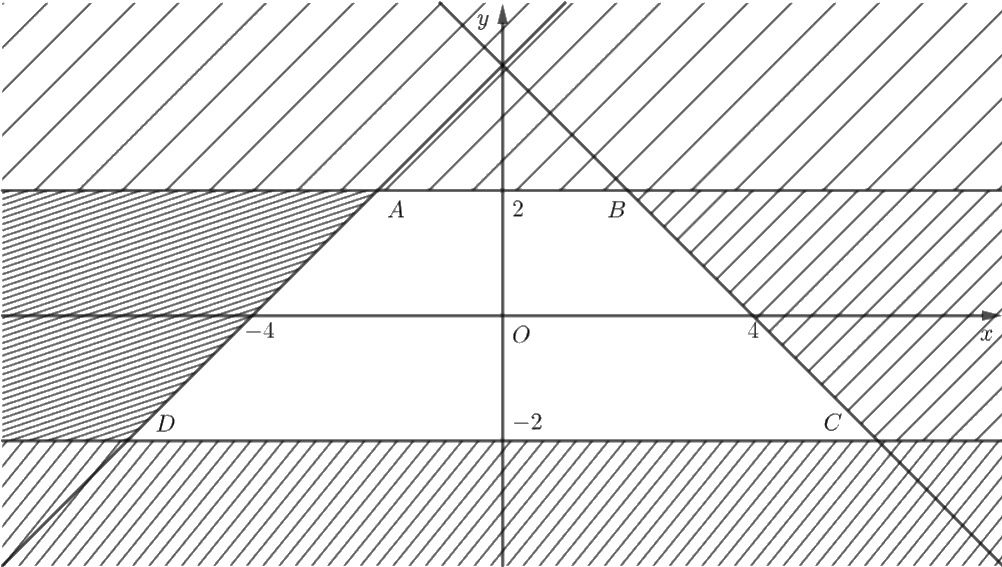 Giải bài 2.23 trang 26 sách bài tập toán 10 - Kết nối tri thức với cuộc sống 2