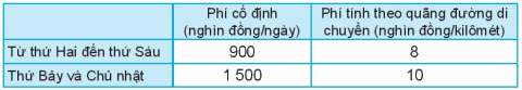 Giải bài 2.3 trang 25 SGK Toán 10 tập 1 – Kết nối tri thức 1