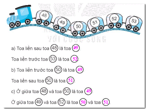 Giải bài 2: Tia số. Số liền trước, số liền sau (tiết 2) trang 11, 12 Vở bài tập Toán 2 - Kết nối tri thức với cuộc sống 2 2