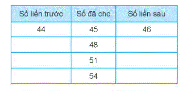 Giải bài 2: Tia số. Số liền trước, số liền sau (tiết 2) trang 11, 12 Vở bài tập Toán 2 - Kết nối tri thức với cuộc sống 3 1