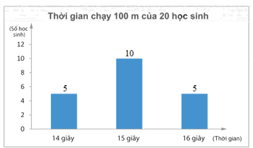 Giải bài 2 trang 106, 107 SGK Toán 8 tập 1– Chân trời sáng tạo 7
