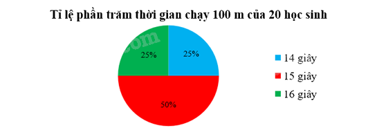 Giải bài 2 trang 106, 107 SGK Toán 8 tập 1– Chân trời sáng tạo 8