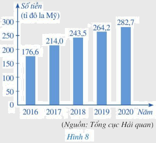 Giải bài 2 trang 12 SGK Toán 7 tập 2 - Cánh diều 1