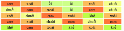 Giải Bài 2 trang 120 SGK Toán 6 Chân trời sáng tạo tập 1 1