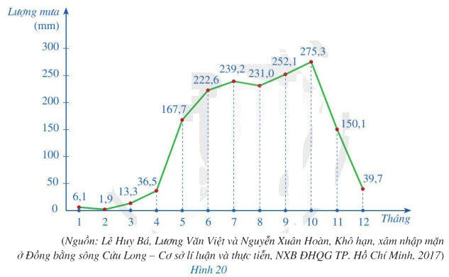 Giải bài 2 trang 19 SGK Toán 7 tập 2 - Cánh diều 1