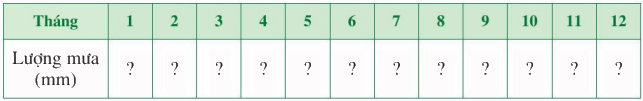 Giải bài 2 trang 19 SGK Toán 7 tập 2 - Cánh diều 2