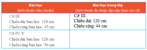 Giải bài 2 trang 81 SGK Toán 6 Chân trời sáng tạo Tập 2 3