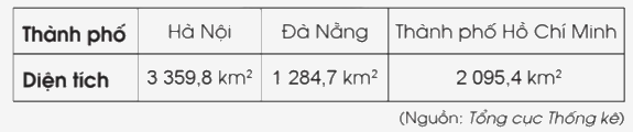 Giải bài 22: Ki-lô-mét vuông trang 54, 55 vở bài tập Toán 5 - Cánh diều 2 1