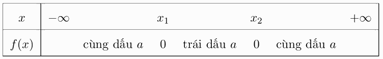 Giải bài 23 trang 52 SBT toán 10 - Cánh diều 2
