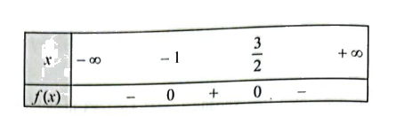 Giải bài 23 trang 52 SBT toán 10 - Cánh diều 6