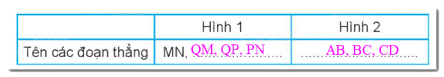 Giải bài 25: Điểm, đoạn thẳng, đường thẳng, đường cong, ba điểm thẳng hàng (tiết 1) trang 94 Vở bài tập toán 2 - Kết nối tri thức với cuộc sống 1 2