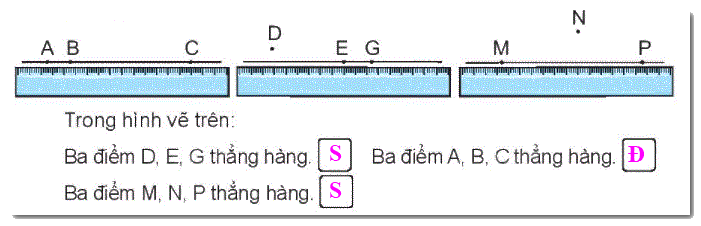 Giải bài 25: Điểm, đoạn thẳng, đường thẳng, đường cong, ba điểm thẳng hàng (tiết 2) trang 95, 96 Vở bài tập toán 2 - Kết nối tri thức với cuộc sống 1 2