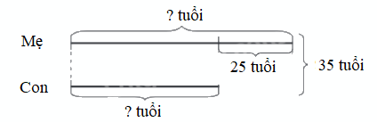Giải bài 25: Tìm hai số khi biết tổng và hiệu của hai số đó (tiết 1) trang 86 vở bài tập Toán 4 - Kết nối tri thức với cuộc sống 1 1
