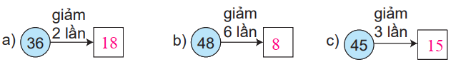 Giải bài 27: Giảm một số đi một số lần (tiết 1) trang 69 vở bài tập Toán 3 - Kết nối tri thức với cuộc sống 0 2