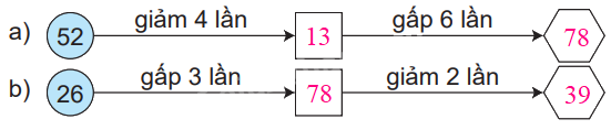 Giải bài 27: Giảm một số đi một số lần (tiết 2) trang 70 vở bài tập Toán 3 - Kết nối tri thức với cuộc sống 0 2