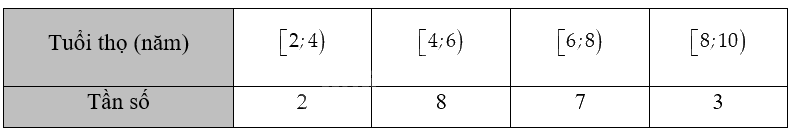 Giải bài 3.10 trang 67 sách bài tập toán 12 - Kết nối tri thức 1