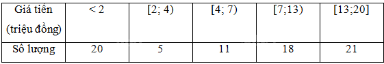 Giải bài 3.23 trang 52 sách bài tập toán 11 - Kết nối tri thức với cuộc sống 1